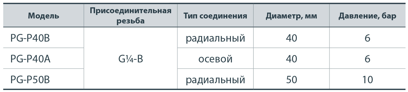 Манометр 0,6МПа